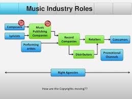 Universal music group (umg) is the world's leading music company. Music Industry