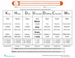 There are more than 18 categories and 800 conversion pairs available to be chosen for displaying in your printable worksheet. 3rd Grade Measurement Worksheets Free Printables Education Com