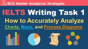 Ielts Writing Task 1 How To Analyze Charts Maps And Process Diagrams