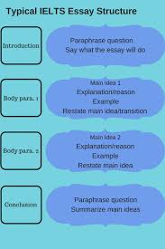 Basic Essay Structure  The Five Paragraph Essay   Video   Lesson     SlideShare