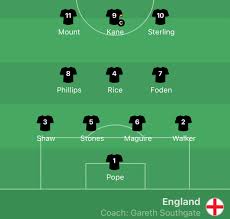 England's courtney lawes has been ruled out of england's remaining six nations games after sustaining an injury in training. Simon Peach On Twitter Luke Shaw Starts For England Against Albania The Mufc Left Back S First International Appearance Since September 2018 Harry Kane Leads The Line With Harry Maguire John Stones