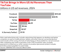 eMarketer gambar png