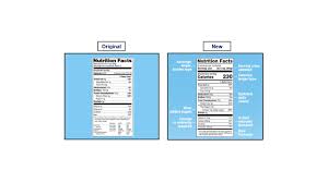 changes to the nutrition facts label