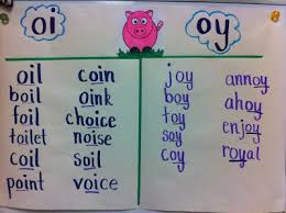 Oi Oy Anchor Chart First Grade Phonics Teaching Phonics