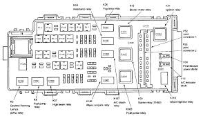 Fuse panel layout diagram parts. 2003 Explorer Fuse Box Diagram General Wiring Diagrams Related