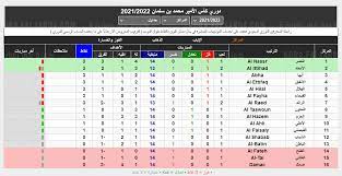 الدوري جدول 2021 ترتيب السعودي جدول ترتيب