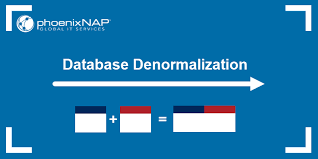 what is database denormalization
