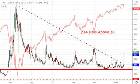 Get all information on the vix index including historical chart, news and constituents. Elycvwfzfirxm