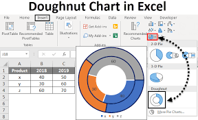 doughnut chart in excel how to create