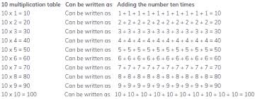 10 times table oryx learning