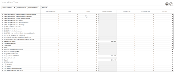 how to add column totals in pivot table