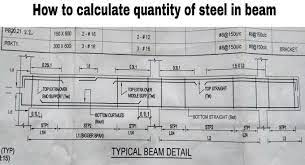 how to calculate steel quantity of beam