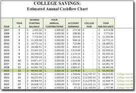College Savings Spreadsheet Moneyspot Org