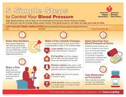 Controlling Your Blood Pressure Infographic Blood Pressure