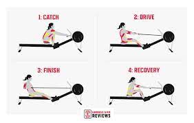 how to use a rowing machine garage