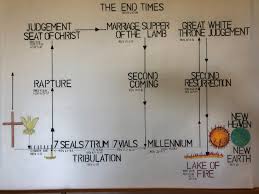a timetable of events for the end times