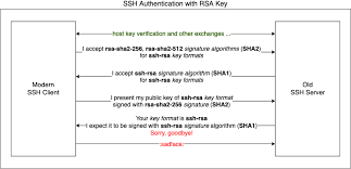 rsa keys are not deprecated sha 1