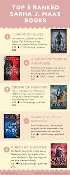 Goodreads helps you keep track of books you want to read. The Top Sarah J Maas Books