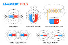 magnetic field strength