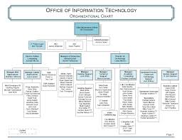 Information Technology Structure Related Keywords