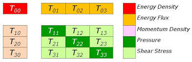 317 Equations