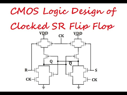 cmos logic design of clocked sr flip