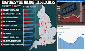 Nhs Bed Blocking Nearly A Hundred