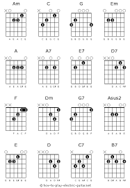 Guitar Chord Chart For Beginners Printable Basic Guitar