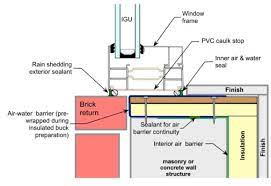 interior insulation wall