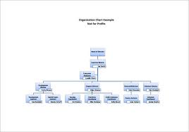 Organizational Chart Template 17 Free Sample Example
