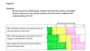 Students Chart Progress Esu 4 Strategies