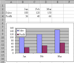 months to excel chart excel tips