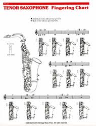 Elementary Fingering Chart Tenor Saxophone Fingering Chart