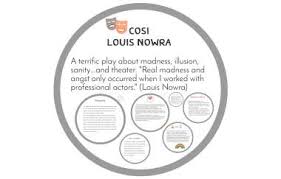 Love and Mental Health in Cosi by Louis Nowra