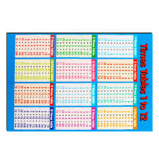 Us 2 42 25 Off Multiplication Table Poster Family Educational Times Tables Maths Children Wall Chart Poster For Paste In The Living Room In Painting