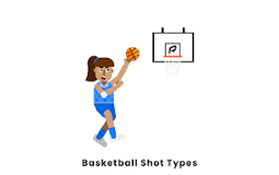 what-are-basketball-shots-called