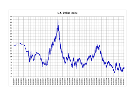 What Is The Us Dollar Index