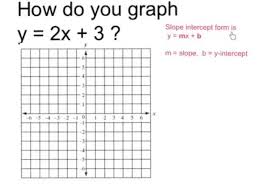 Graph Y 2x 3