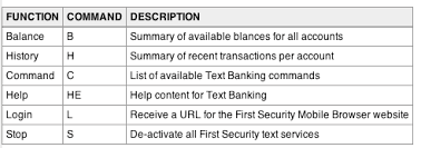 mobile banking first security bank