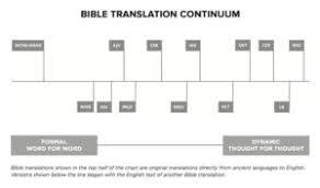The Skinny On The New Christian Standard Bible Csb