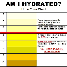 The Meaning Of Urine Color Health Nutrition Natural