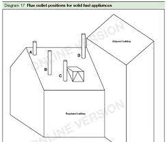Building Regulations For Stove And Flue