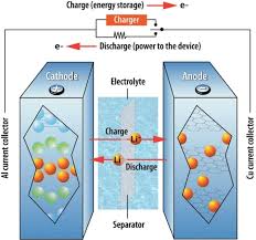 battery electrolyte lipf6 for li ion
