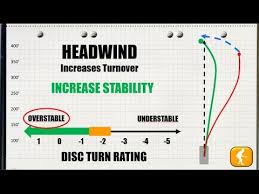How To Choose The Best Disc Golf Driver Based On Wind Conditions