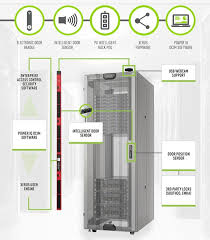 network rack server racks