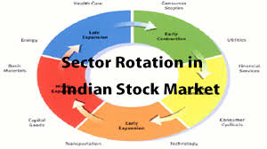 Sector Rotation In Indian Stock Market Stockmaniacs