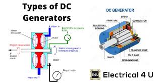 types of dc generators diagrams