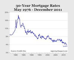 Mortgage Rates Fall To Fresh Historic Record Lows American