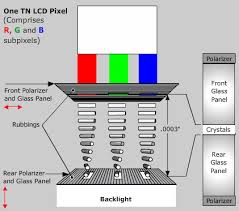 Image result for tn lcd