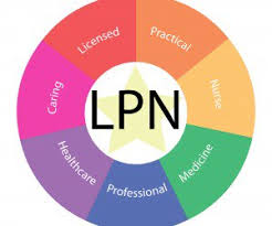 Lpn Chart Review Jobs From Home Chart Review Nurse Lpn Jobs